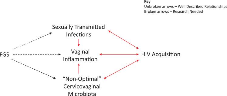 https://cdn.ncbi.nlm.nih.gov/pmc/blobs/797a/7429987/823307a7203b/gr4.jpg
