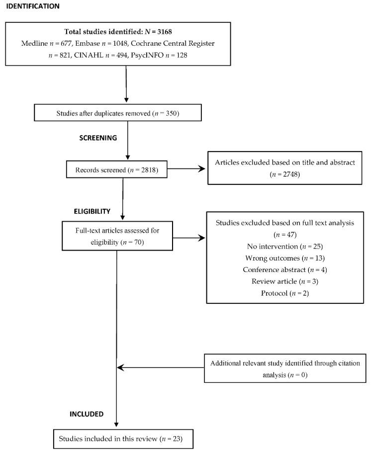 https://cdn.ncbi.nlm.nih.gov/pmc/blobs/797c/8836376/0cc6e63c296f/jcm-11-00714-g001.jpg