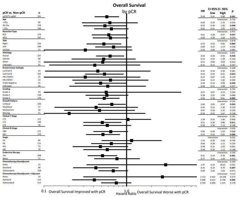 https://cdn.ncbi.nlm.nih.gov/pmc/blobs/797c/9406575/9f556f1a87a8/cancers-14-04031-g002.jpg