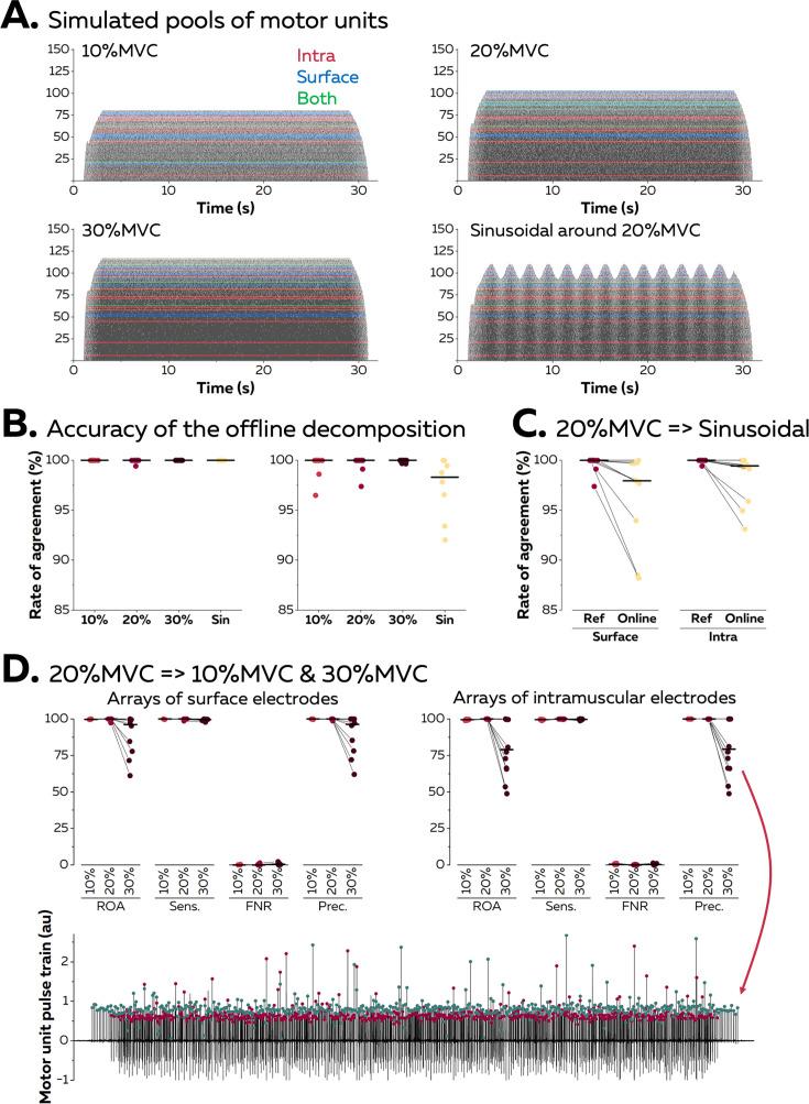 https://cdn.ncbi.nlm.nih.gov/pmc/blobs/797d/11446545/36bc600956ca/elife-88670-fig3.jpg