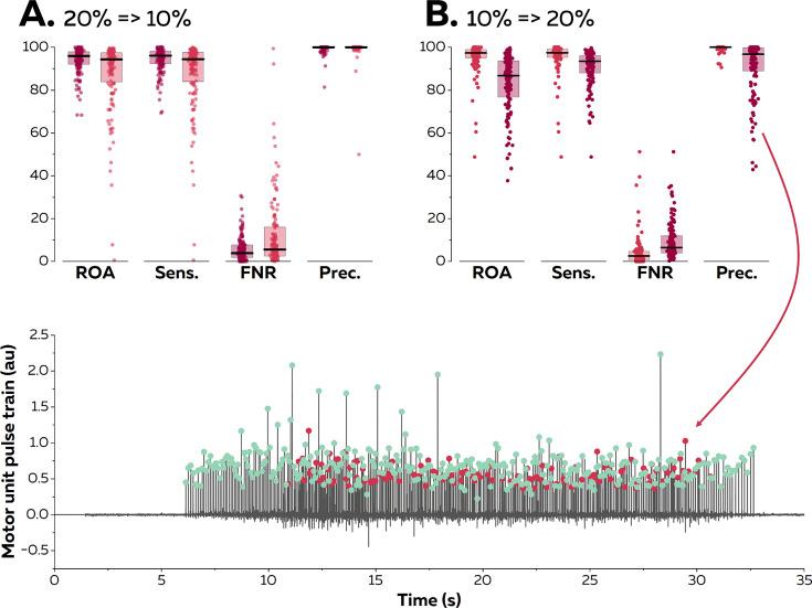 https://cdn.ncbi.nlm.nih.gov/pmc/blobs/797d/11446545/ce57eaccef93/elife-88670-fig4.jpg