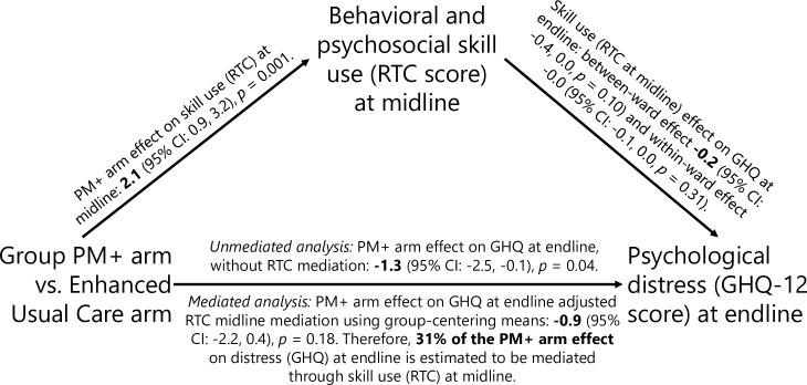 https://cdn.ncbi.nlm.nih.gov/pmc/blobs/797d/8211182/02d2752232c3/pmed.1003621.g003.jpg