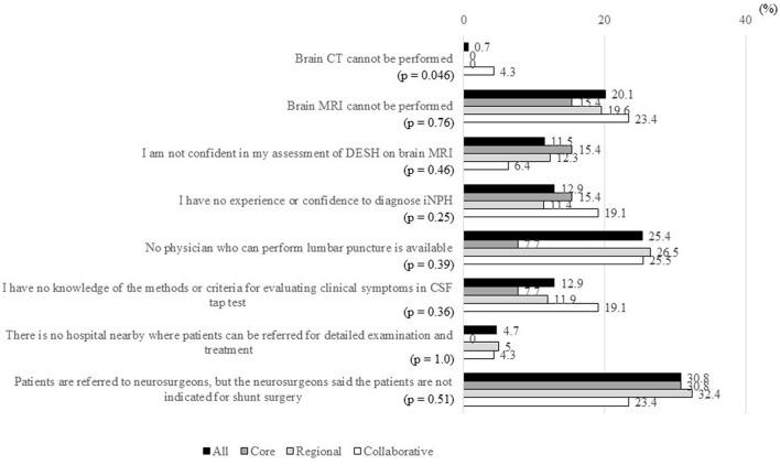 https://cdn.ncbi.nlm.nih.gov/pmc/blobs/797d/9184737/b8ece25ef443/fneur-13-810116-g0005.jpg