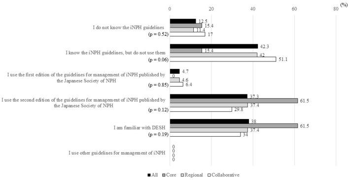 https://cdn.ncbi.nlm.nih.gov/pmc/blobs/797d/9184737/ebf7d37b373a/fneur-13-810116-g0004.jpg