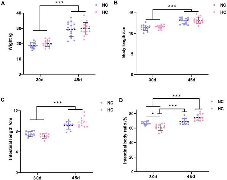 https://cdn.ncbi.nlm.nih.gov/pmc/blobs/797f/8297414/74a7ab89597a/fmicb-12-696588-g001.jpg