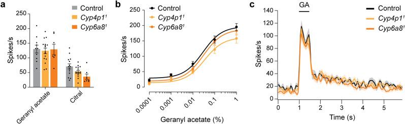 https://cdn.ncbi.nlm.nih.gov/pmc/blobs/797f/8521596/b63d1fbb3ae2/41598_2021_99910_Fig3_HTML.jpg