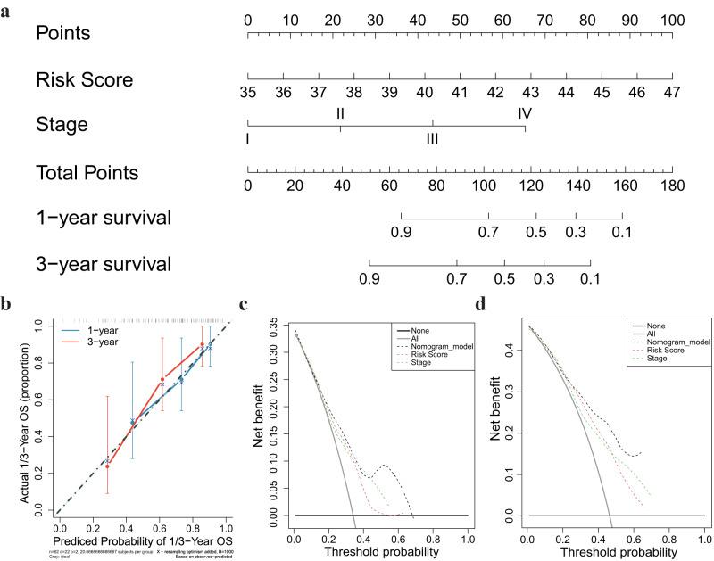 https://cdn.ncbi.nlm.nih.gov/pmc/blobs/7980/10314951/8799a9361d04/41698_2023_414_Fig6_HTML.jpg