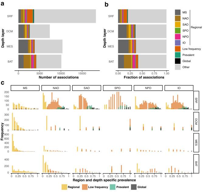 https://cdn.ncbi.nlm.nih.gov/pmc/blobs/7984/10762198/abebc8cbedd8/41467_2023_44550_Fig4_HTML.jpg
