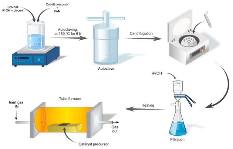 https://cdn.ncbi.nlm.nih.gov/pmc/blobs/7987/11643432/23c4be2054b3/nanomaterials-14-01924-g002.jpg
