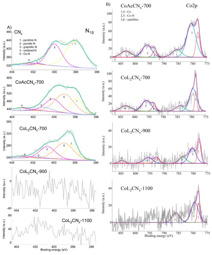 https://cdn.ncbi.nlm.nih.gov/pmc/blobs/7987/11643432/32cc8f4961ce/nanomaterials-14-01924-g009.jpg