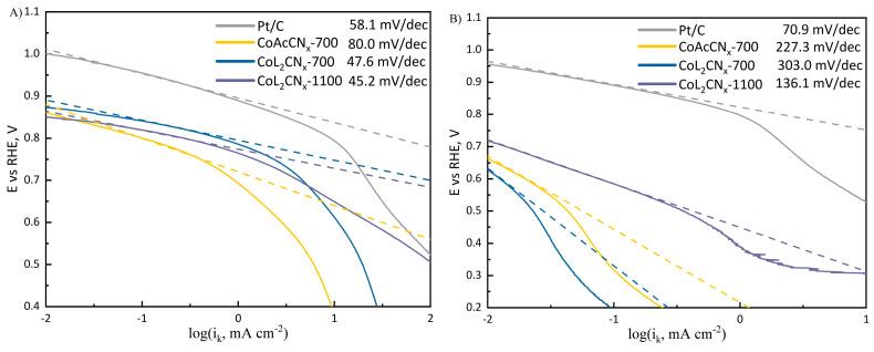 https://cdn.ncbi.nlm.nih.gov/pmc/blobs/7987/11643432/a80066378f64/nanomaterials-14-01924-g012.jpg