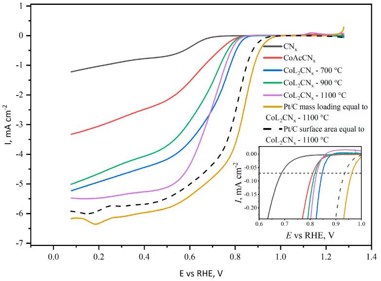 https://cdn.ncbi.nlm.nih.gov/pmc/blobs/7987/11643432/bdfb6a645f6b/nanomaterials-14-01924-g011.jpg