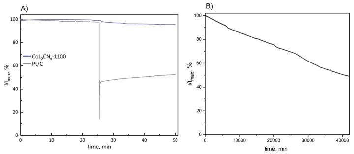 https://cdn.ncbi.nlm.nih.gov/pmc/blobs/7987/11643432/e1cdc20ff602/nanomaterials-14-01924-g015.jpg