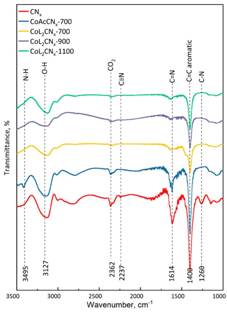 https://cdn.ncbi.nlm.nih.gov/pmc/blobs/7987/11643432/f36bfa8db729/nanomaterials-14-01924-g008.jpg