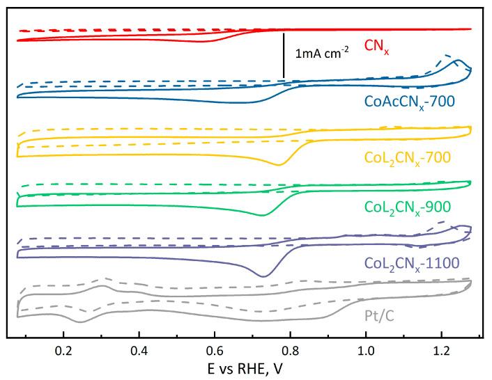 https://cdn.ncbi.nlm.nih.gov/pmc/blobs/7987/11643432/f74dc81957b0/nanomaterials-14-01924-g010.jpg