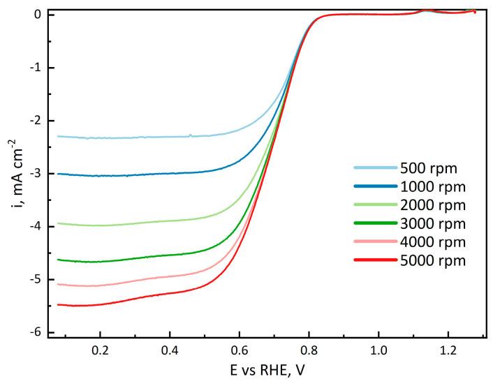 https://cdn.ncbi.nlm.nih.gov/pmc/blobs/7987/11643432/fefdbd103422/nanomaterials-14-01924-g013.jpg