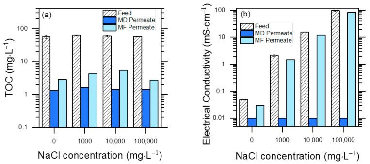 https://cdn.ncbi.nlm.nih.gov/pmc/blobs/7987/12196047/2494a8ddfbe0/molecules-30-02532-g003.jpg