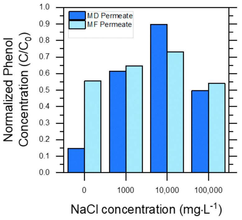 https://cdn.ncbi.nlm.nih.gov/pmc/blobs/7987/12196047/fe49d3076886/molecules-30-02532-g004.jpg