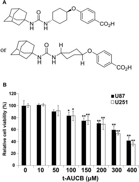 https://cdn.ncbi.nlm.nih.gov/pmc/blobs/7987/4818891/0f9b09119da5/13046_2016_331_Fig1_HTML.jpg