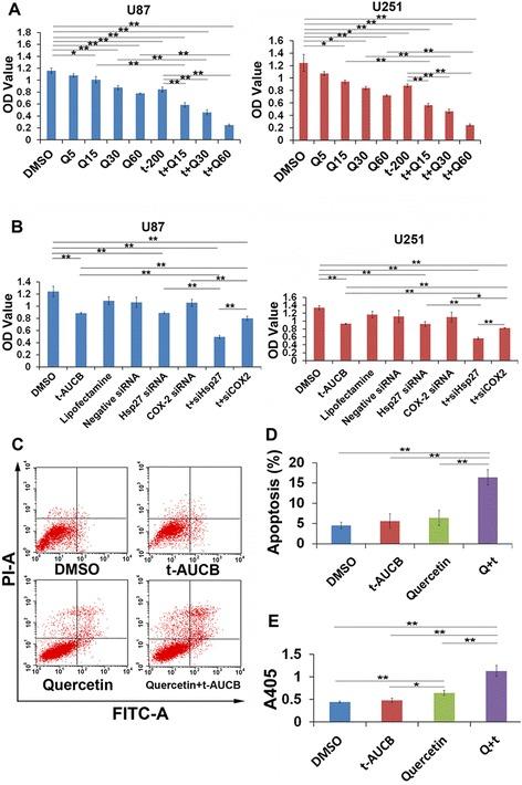 https://cdn.ncbi.nlm.nih.gov/pmc/blobs/7987/4818891/ed620a30b057/13046_2016_331_Fig5_HTML.jpg