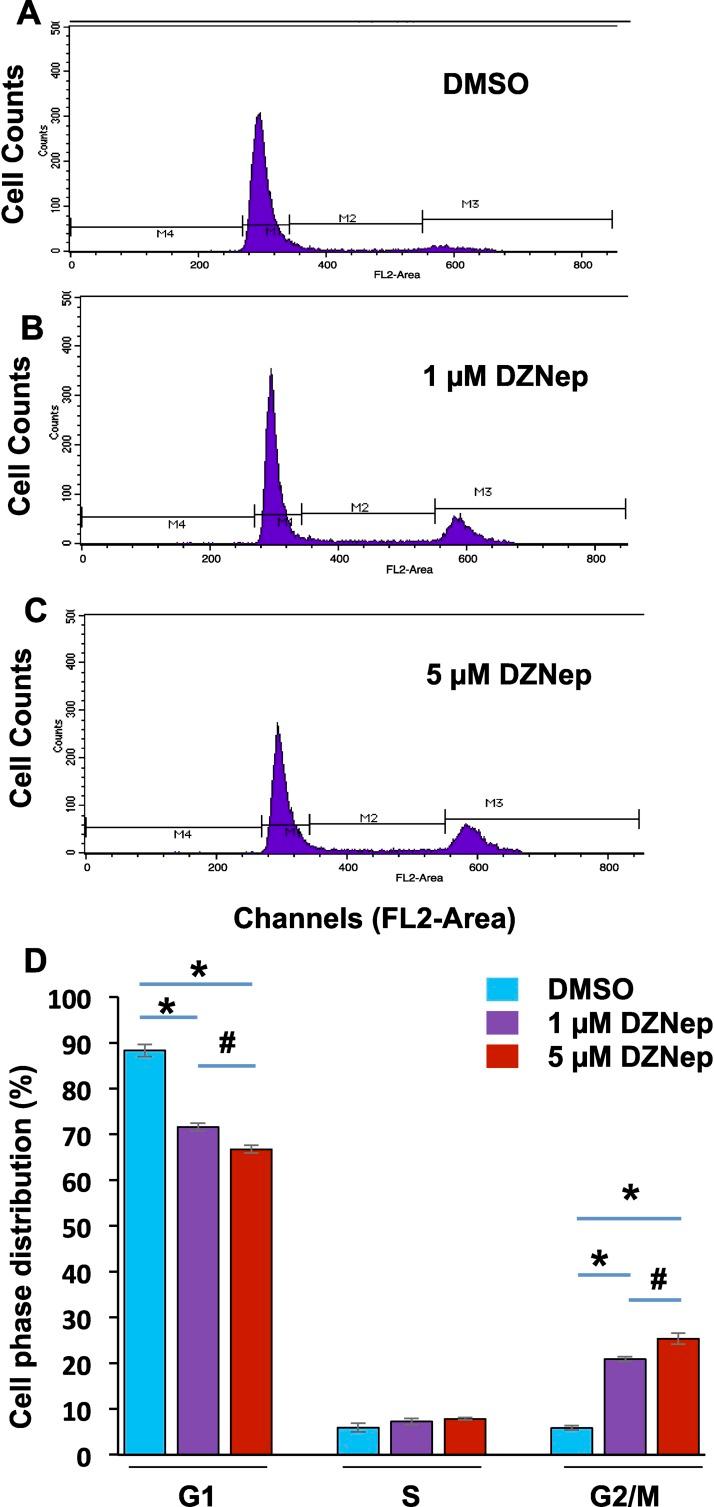 https://cdn.ncbi.nlm.nih.gov/pmc/blobs/7987/4829092/8daeb8ab6b80/i0006-3363-94-3-69-f07.jpg