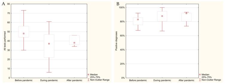 https://cdn.ncbi.nlm.nih.gov/pmc/blobs/7989/11720222/dee65bd0e31a/cancers-17-00134-g001.jpg