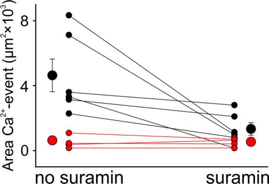 https://cdn.ncbi.nlm.nih.gov/pmc/blobs/7989/8871368/6cf22f44dccb/elife-72251-fig1-figsupp2.jpg