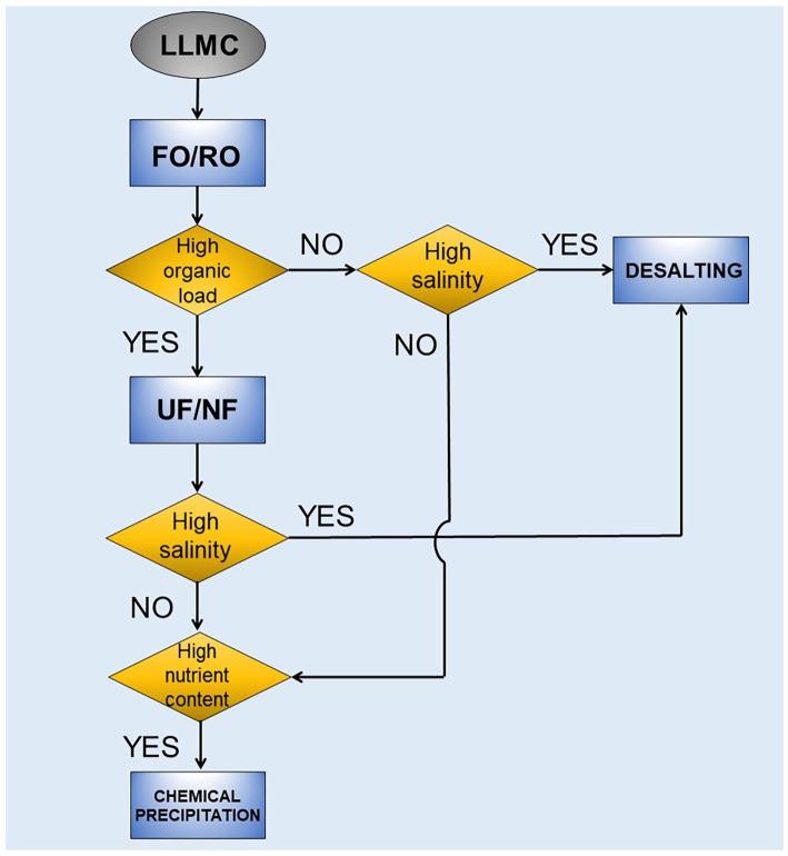 https://cdn.ncbi.nlm.nih.gov/pmc/blobs/798a/9972246/9057629485ab/10.1177_0734242X221116212-fig5.jpg