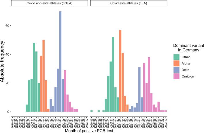 https://cdn.ncbi.nlm.nih.gov/pmc/blobs/798c/11052799/734ea73b6725/40279_2023_1976_Fig2_HTML.jpg
