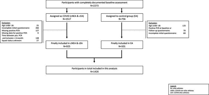 https://cdn.ncbi.nlm.nih.gov/pmc/blobs/798c/11052799/7590ad0b1bd6/40279_2023_1976_Fig1_HTML.jpg