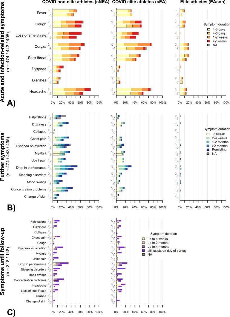 https://cdn.ncbi.nlm.nih.gov/pmc/blobs/798c/11052799/bd5e5a7122dd/40279_2023_1976_Fig3_HTML.jpg
