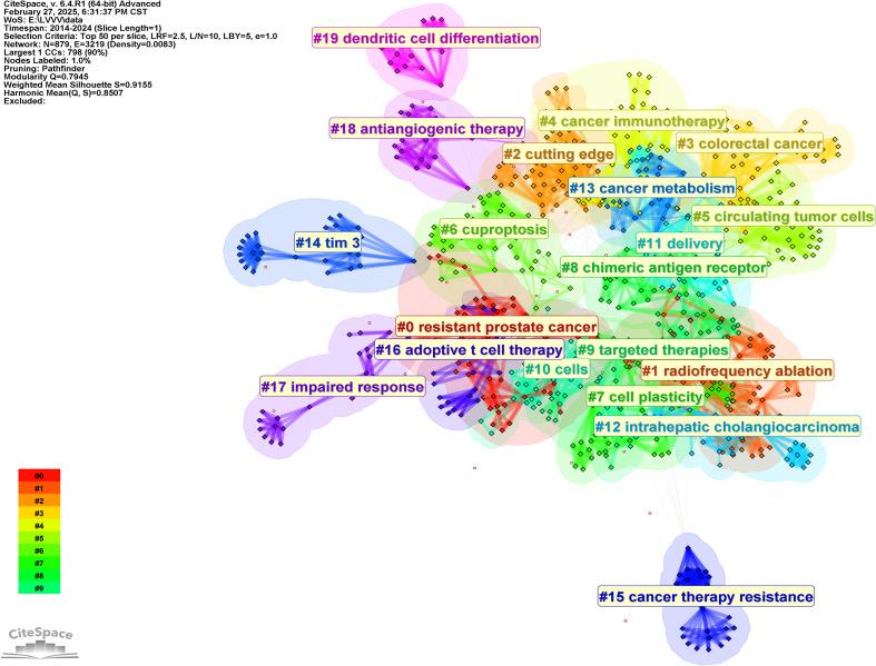 https://cdn.ncbi.nlm.nih.gov/pmc/blobs/798c/12018336/33899fddccca/fonc-15-1587252-g008.jpg
