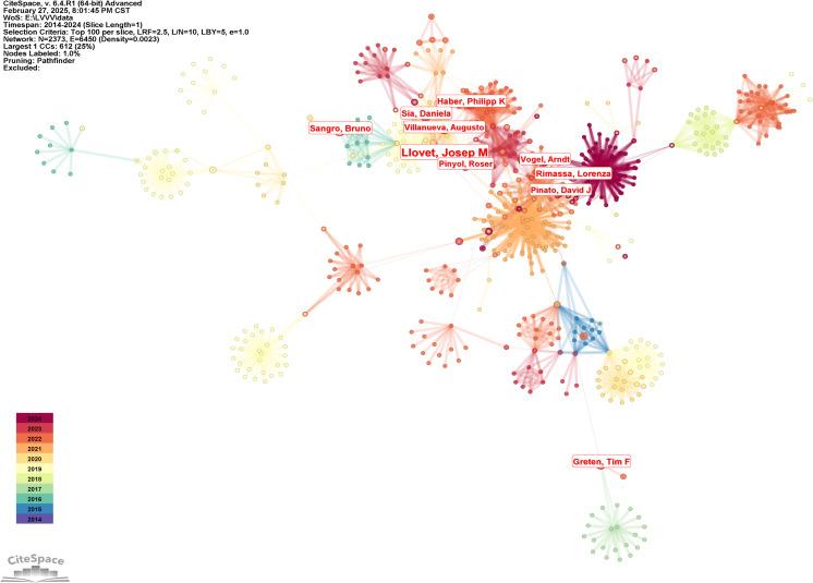 https://cdn.ncbi.nlm.nih.gov/pmc/blobs/798c/12018336/5925a010923e/fonc-15-1587252-g003.jpg