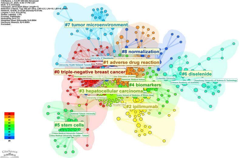 https://cdn.ncbi.nlm.nih.gov/pmc/blobs/798c/12018336/9dddcec311c9/fonc-15-1587252-g006.jpg