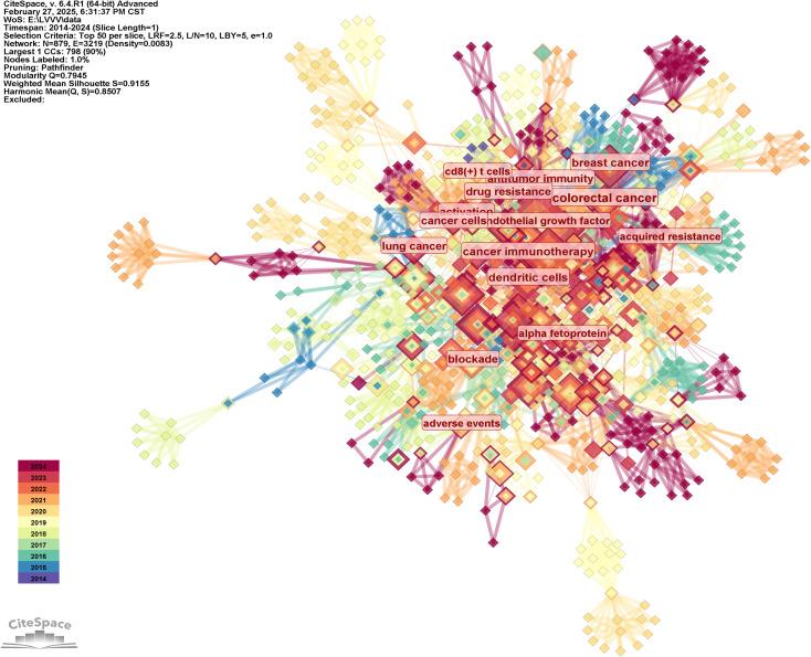 https://cdn.ncbi.nlm.nih.gov/pmc/blobs/798c/12018336/bea3f6ce0ae5/fonc-15-1587252-g007.jpg