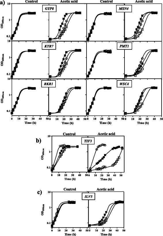 https://cdn.ncbi.nlm.nih.gov/pmc/blobs/798c/4681151/aefdb0262e51/12864_2015_2278_Fig4_HTML.jpg