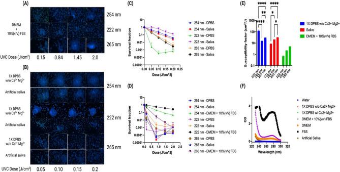 https://cdn.ncbi.nlm.nih.gov/pmc/blobs/7990/8989966/355027fe65f0/41598_2022_9930_Fig4_HTML.jpg