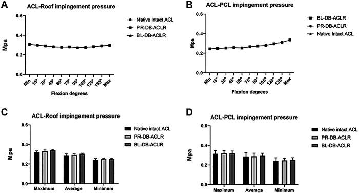 https://cdn.ncbi.nlm.nih.gov/pmc/blobs/7991/7869155/6d3baaa1935b/10.1177_2325967120958487-fig8.jpg