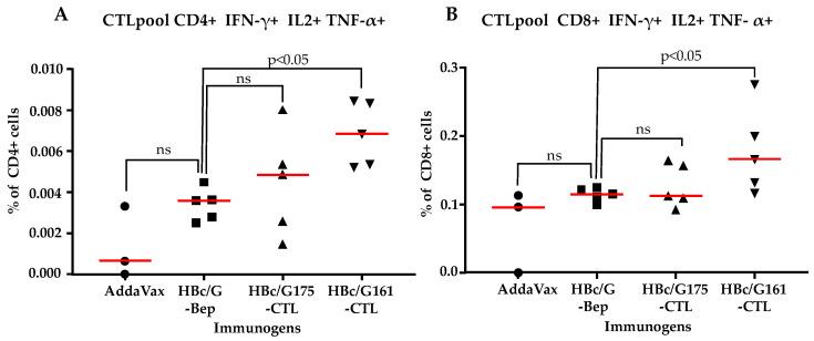 https://cdn.ncbi.nlm.nih.gov/pmc/blobs/7993/10974900/3b3f43db9960/vaccines-12-00267-g007.jpg