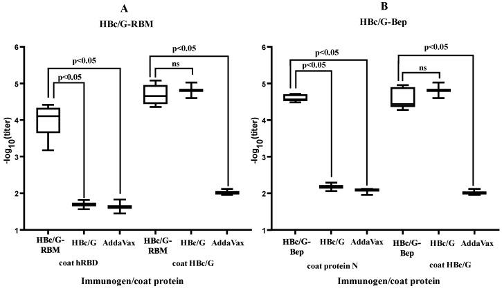 https://cdn.ncbi.nlm.nih.gov/pmc/blobs/7993/10974900/f8deaa6dc2f1/vaccines-12-00267-g006.jpg
