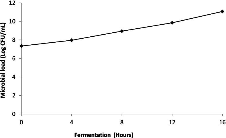 https://cdn.ncbi.nlm.nih.gov/pmc/blobs/7993/9235157/3f8493a5f156/12866_2022_2560_Fig3_HTML.jpg