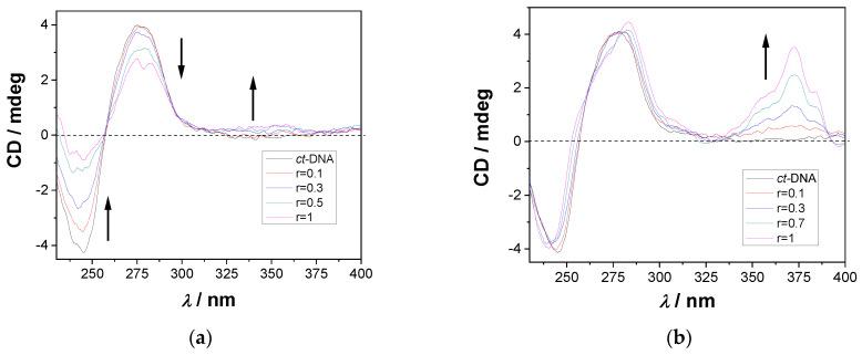 https://cdn.ncbi.nlm.nih.gov/pmc/blobs/7994/10672942/bfb6e78d694f/molecules-28-07533-g004.jpg