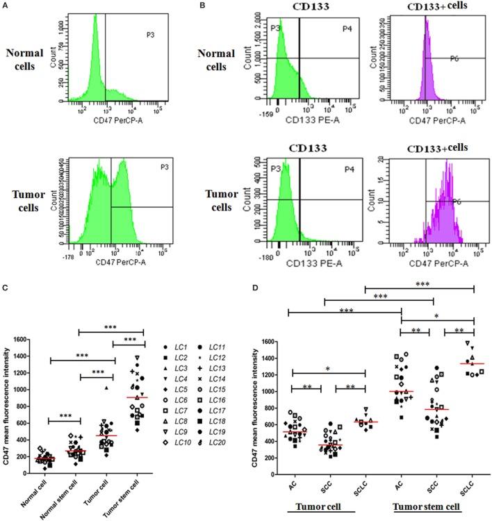 https://cdn.ncbi.nlm.nih.gov/pmc/blobs/7994/5399041/3f24a00e3aeb/fimmu-08-00404-g001.jpg