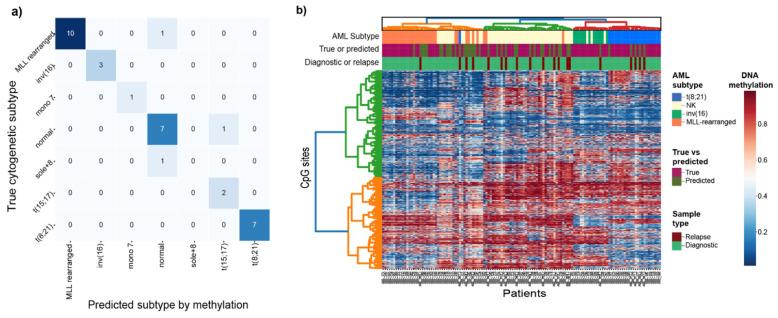 https://cdn.ncbi.nlm.nih.gov/pmc/blobs/7994/8229099/285472e03e1b/genes-12-00895-g002.jpg