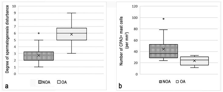 https://cdn.ncbi.nlm.nih.gov/pmc/blobs/7995/11120214/5d6a3a59cd2c/cells-13-00833-g001.jpg