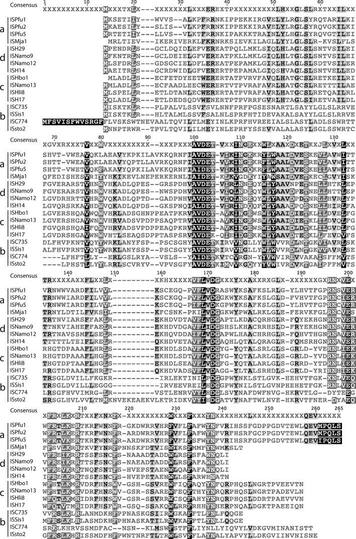https://cdn.ncbi.nlm.nih.gov/pmc/blobs/7995/6807381/955310e2edd8/mgen-5-291-g007.jpg