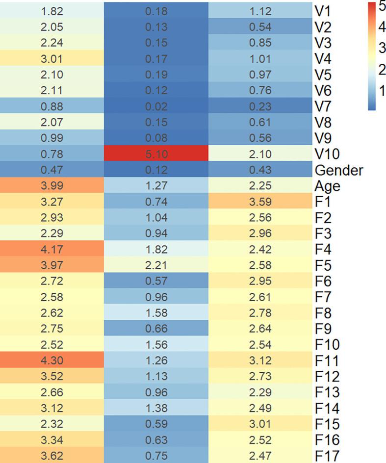 https://cdn.ncbi.nlm.nih.gov/pmc/blobs/7997/8814098/bec5129daba2/fonc-11-756828-g003.jpg