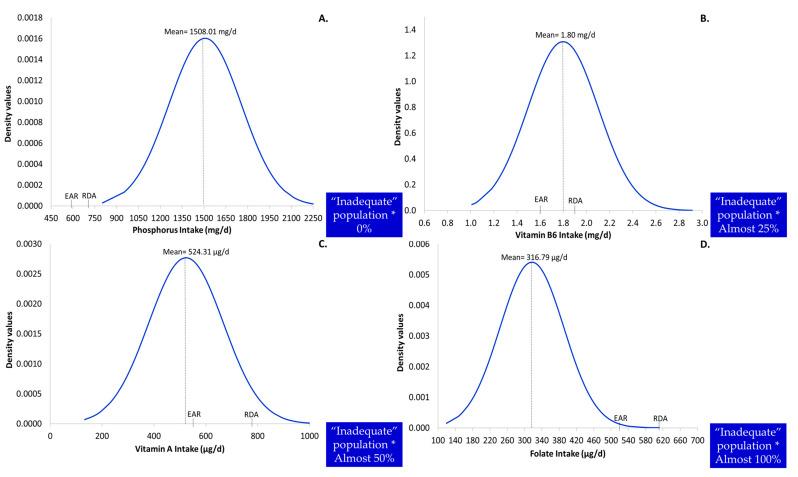 https://cdn.ncbi.nlm.nih.gov/pmc/blobs/7999/8538604/bd66fa6c8235/nutrients-13-03473-g002.jpg