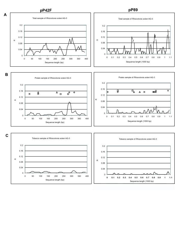 https://cdn.ncbi.nlm.nih.gov/pmc/blobs/799a/2048936/529de22d0d86/1471-2148-7-163-1.jpg