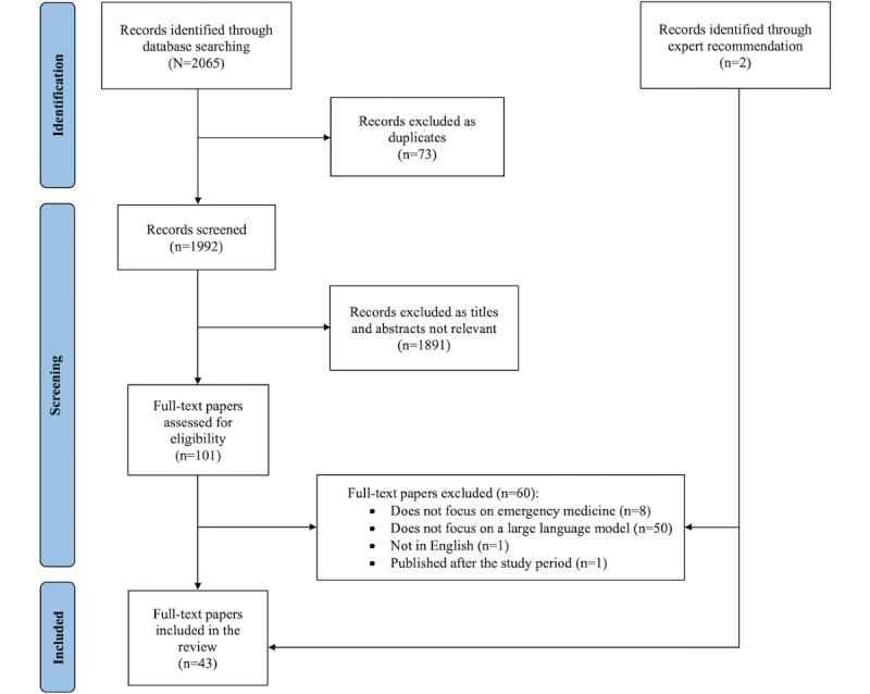 https://cdn.ncbi.nlm.nih.gov/pmc/blobs/799b/11127144/af4903a77e88/medinform_v12i1e53787_fig1.jpg